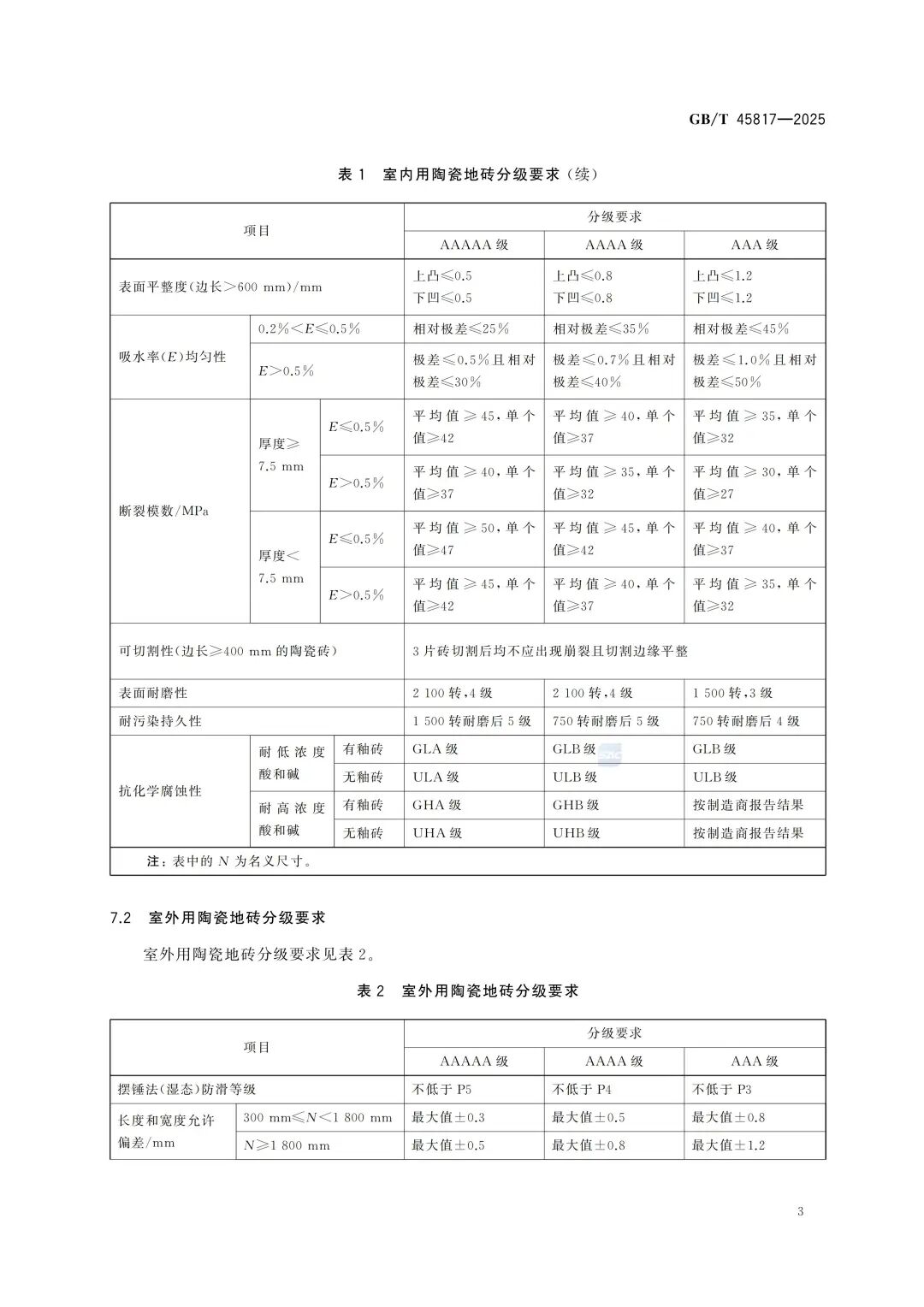 喜报 | 祝贺强辉精工瓷砖通过新国标最高等级5A级检验(图2)